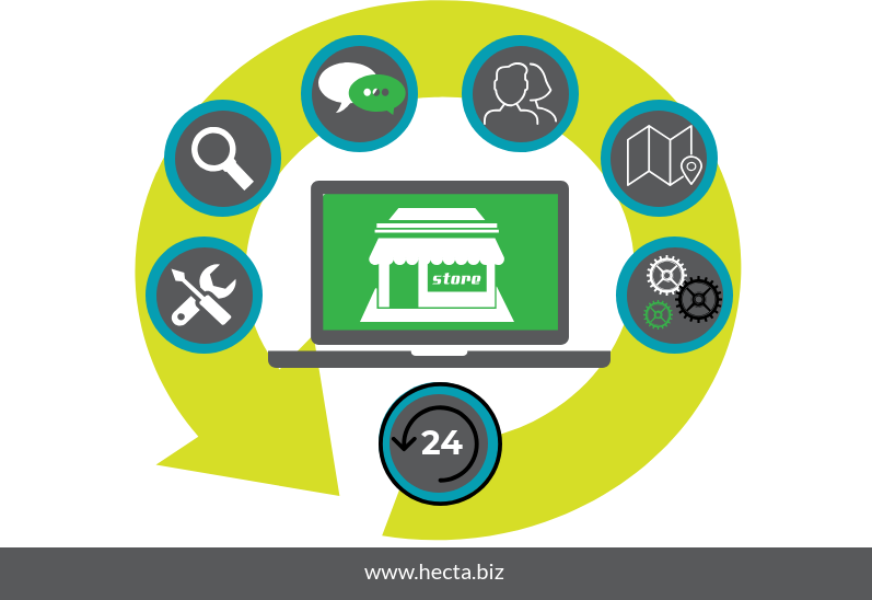 B2B_ecommerce B2B web shop