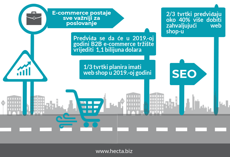 Uspjesan_B2B_web_shop_HECTA B2B web shop