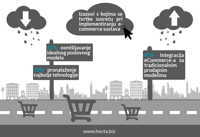 Uspjesan_B2B_web_shop_HECTA B2B web shop