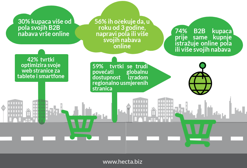 Uspjesan_B2B_web_shop_HECTA Uspjesan_B2B_web_shop_HECTA