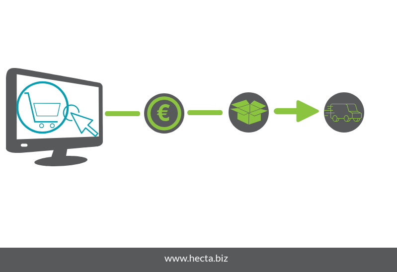 B2B web shop B2B web shop