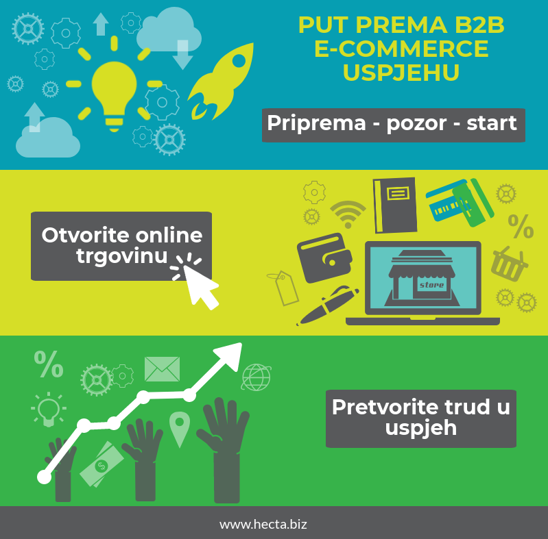 B2B_ecommerce_trendovi_HECTA B2B web shop