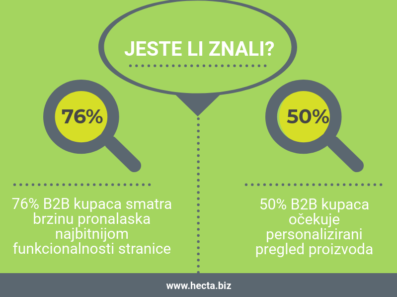 B2B_ecommerce_HECTA B2B web shop