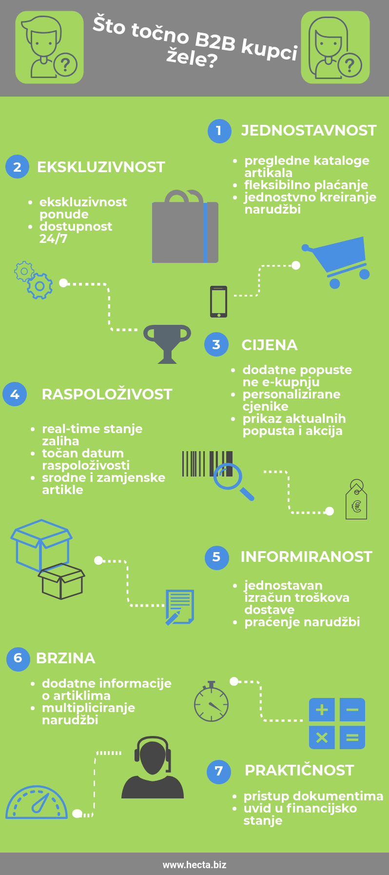 B2B_ecommerce_HECTA B2B_ecommerce_HECTA