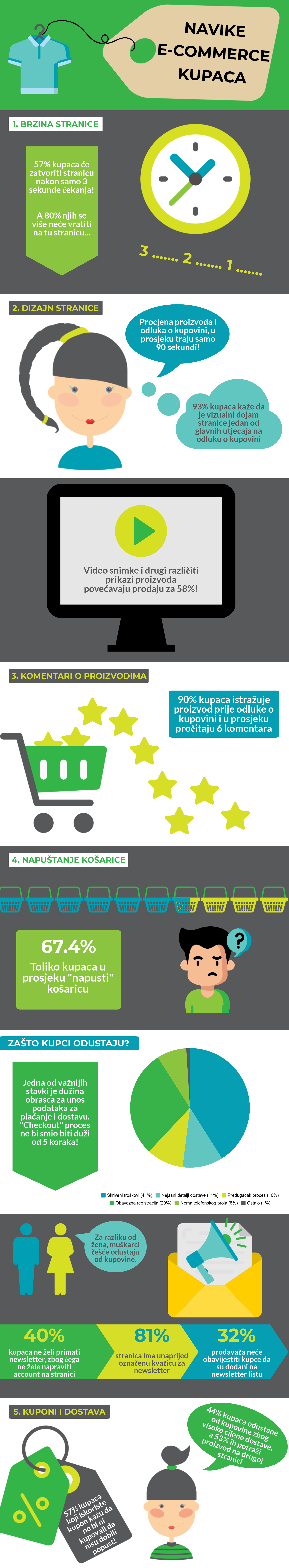 B2B_ecommerce_Hecta_sustav (2) B2B ecommerce