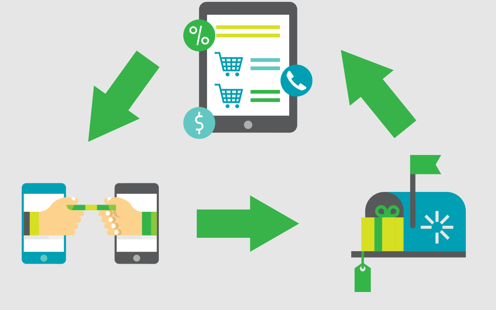 B2B_ecommerce_Hecta_sustav2 B2B ecommerce