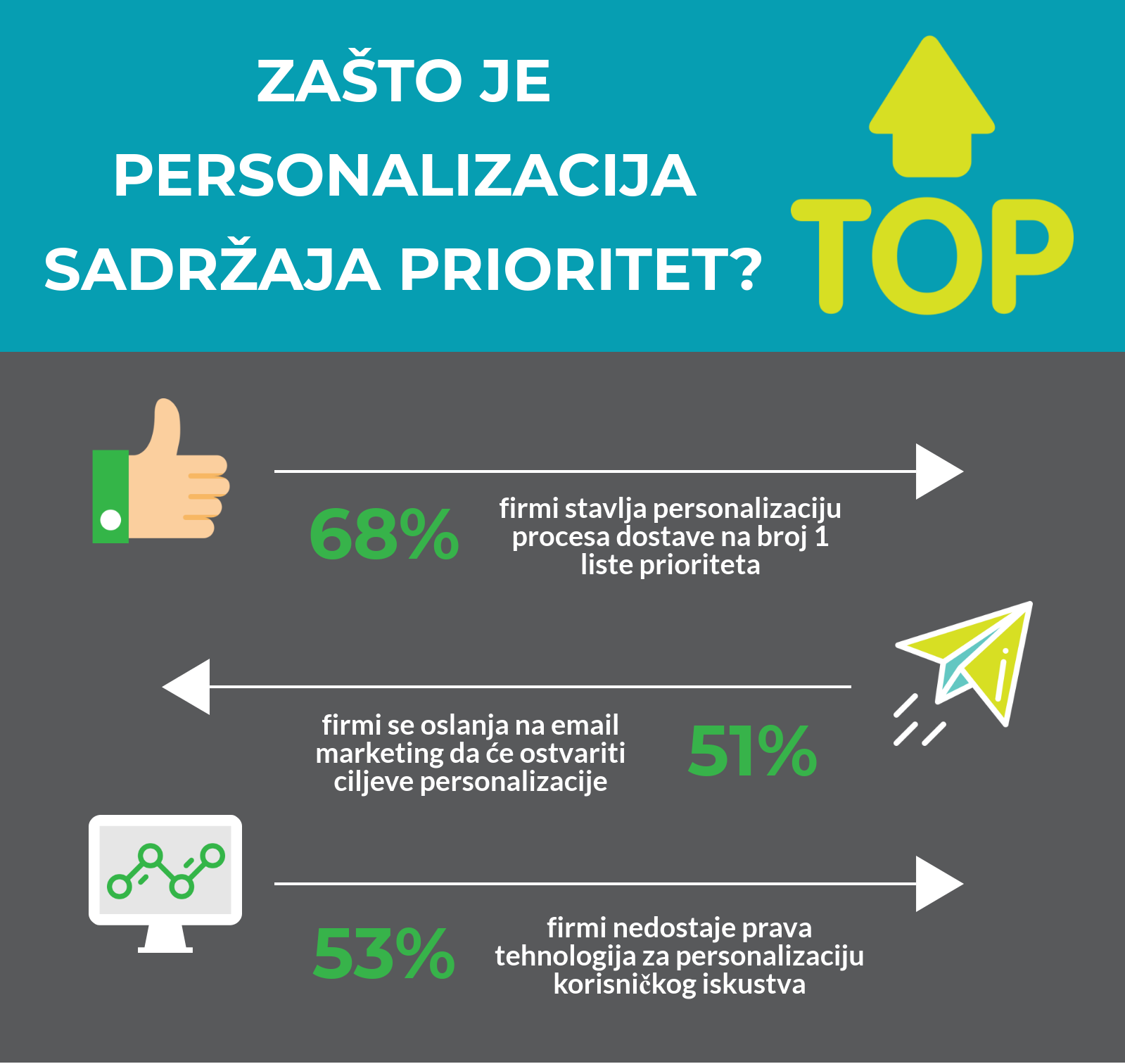 hecta_personalizirani_web_shop_infografika_1 B2B ecommerce savjeti