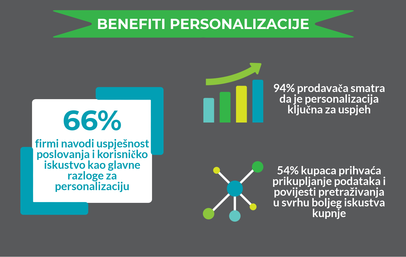 hecta_personalizirani_web_shop_infografika_2 B2B ecommerce savjeti