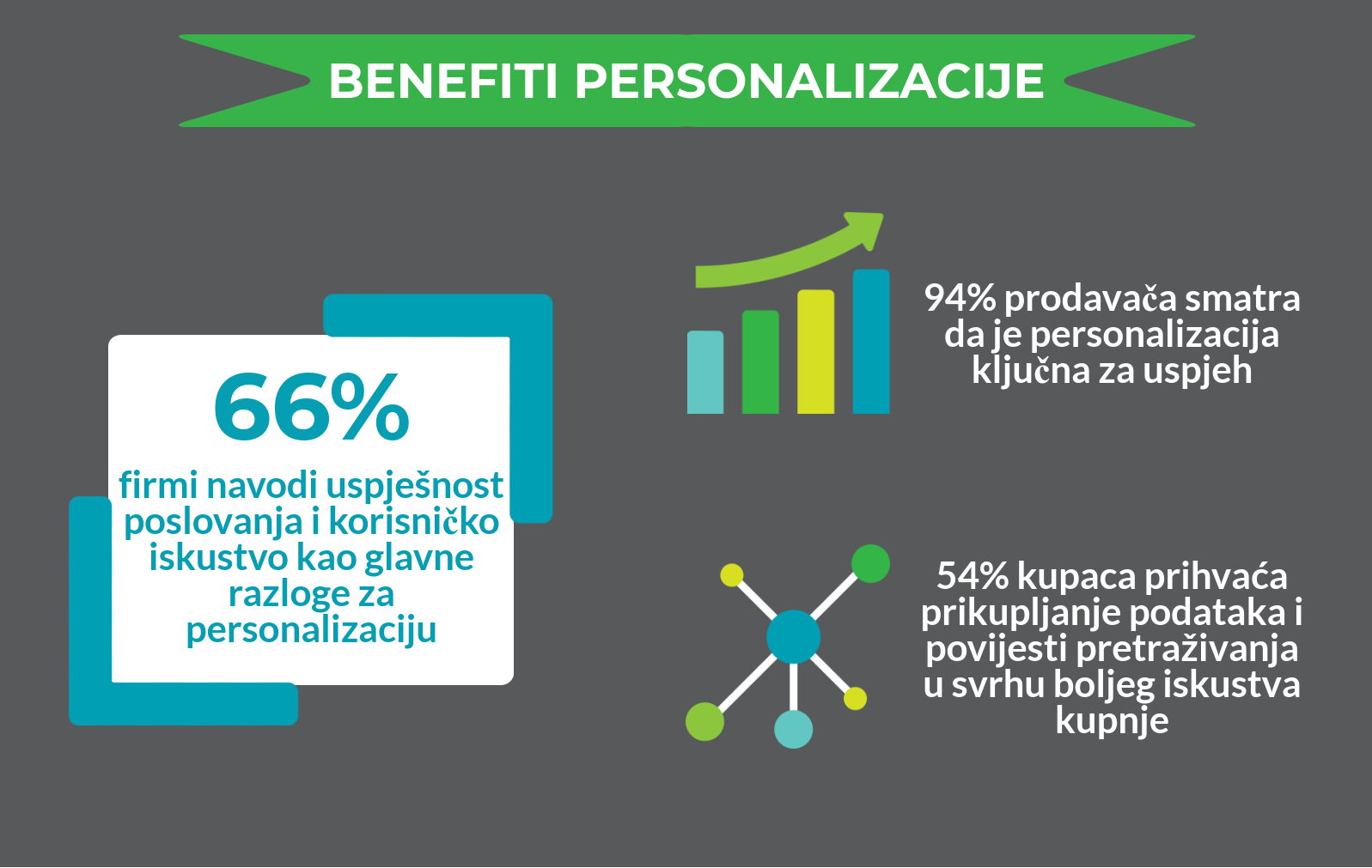 B2B ecommerce savjeti