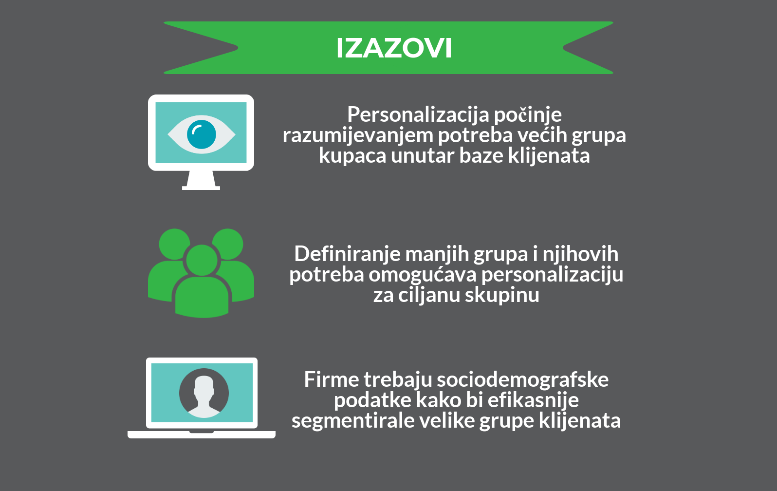 hecta_personalizirani_web_shop_infografika_3 B2B ecommerce savjeti