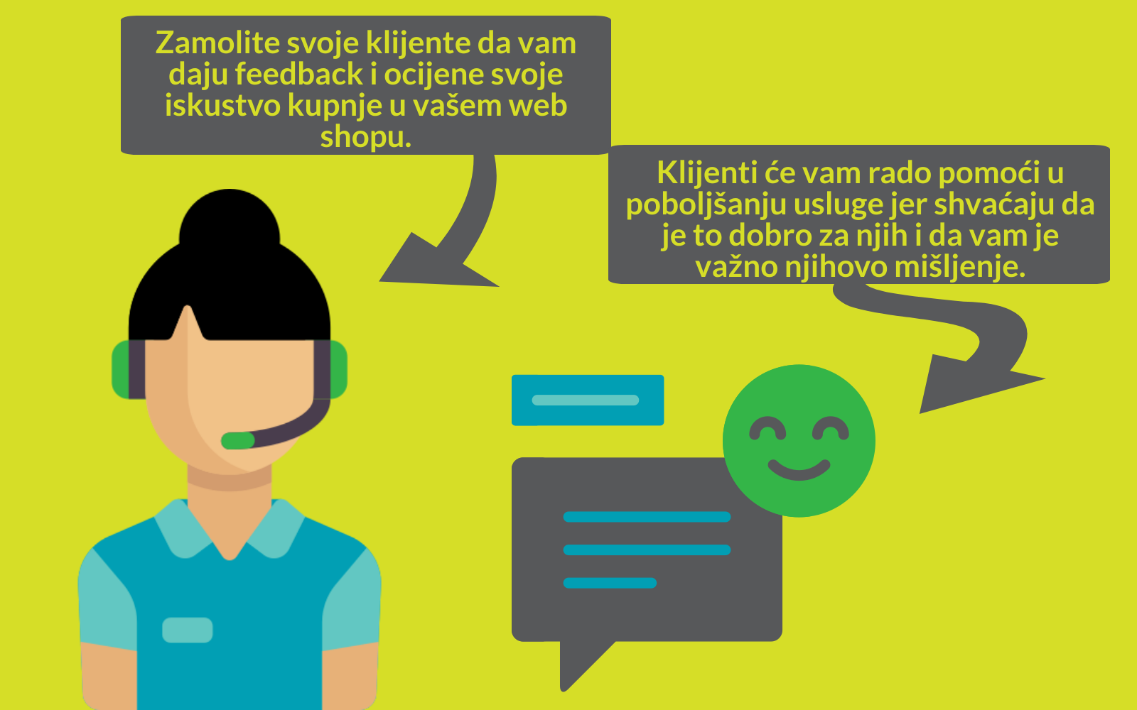 Ecommerce_u_veleprodaji_Hecta_sustav_infografika_2 b2b ecommerce erp microsoft dynamics nav integration