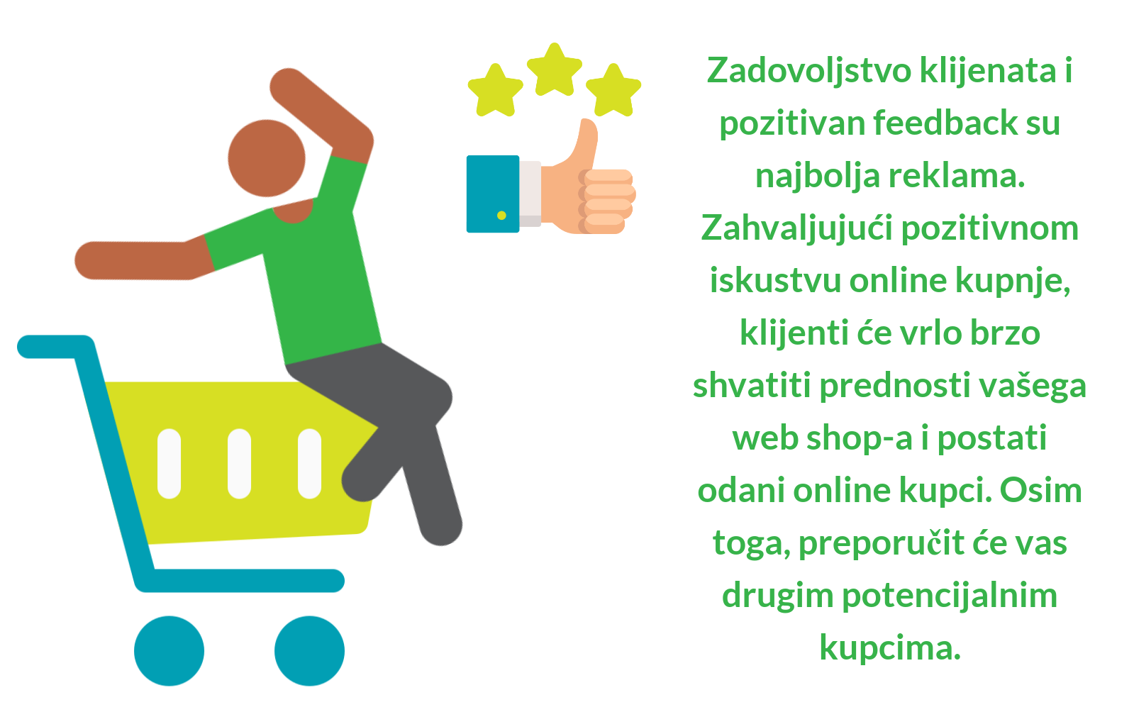 Integrirani ecommerce sustav-Hecta