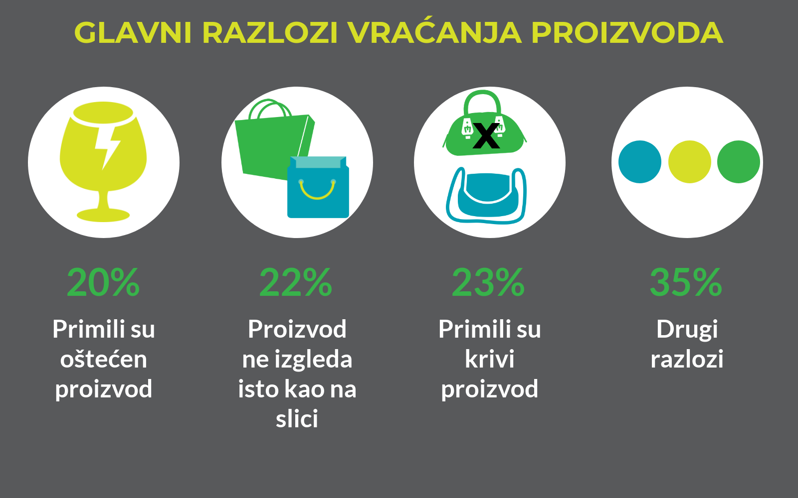 B2B ecommerce sustav Hecta