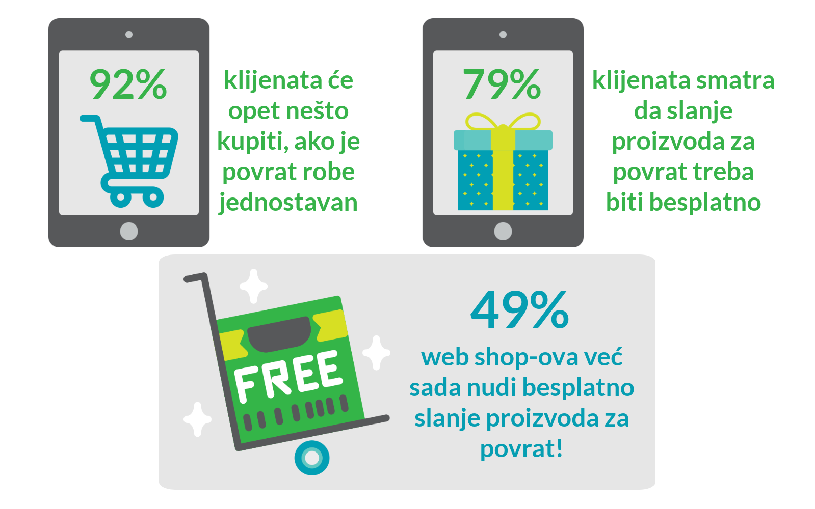 Povrat robe u B2B ecommercu Hecta sustav