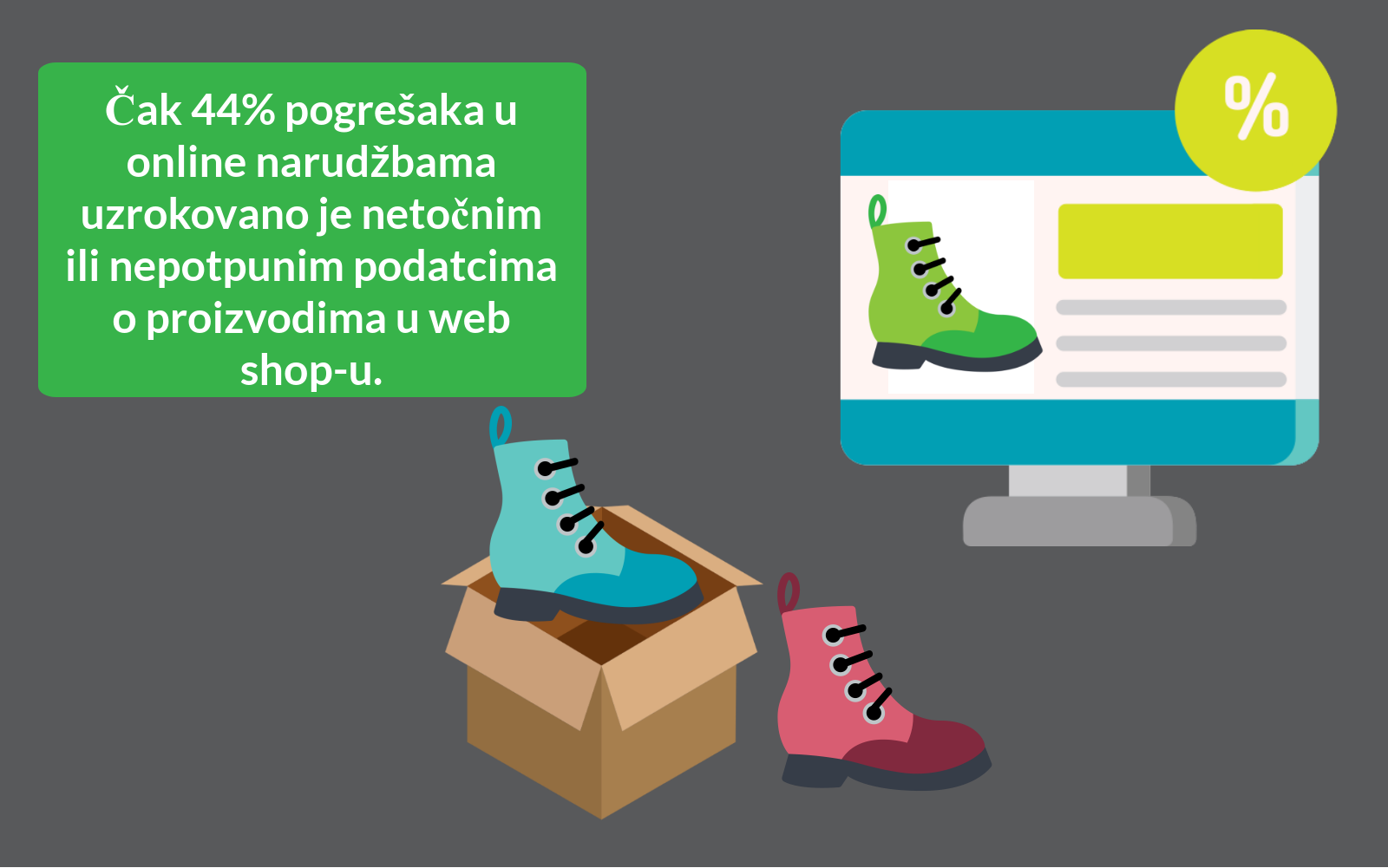 Povrat robe u B2B ecommercu Hecta sustav