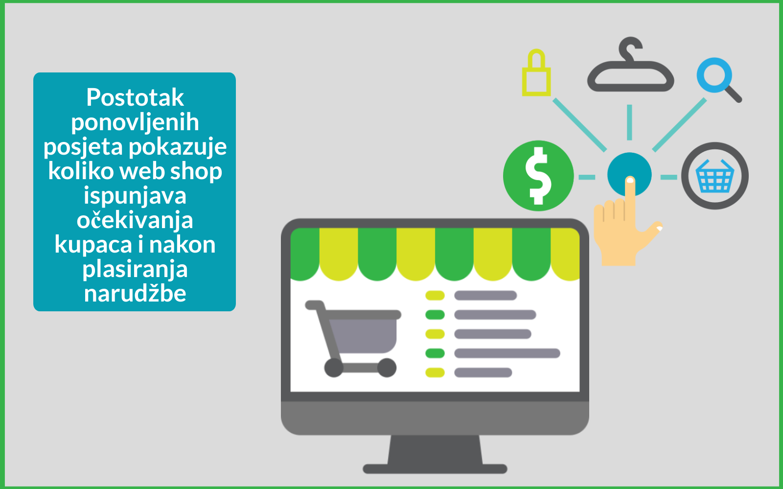 B2B eCommerce KPI Hecta sustav