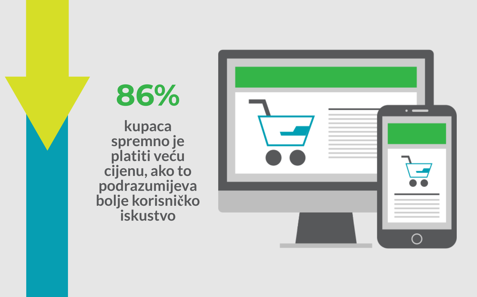 Integrirani B2B eCommerce sustav Hecta