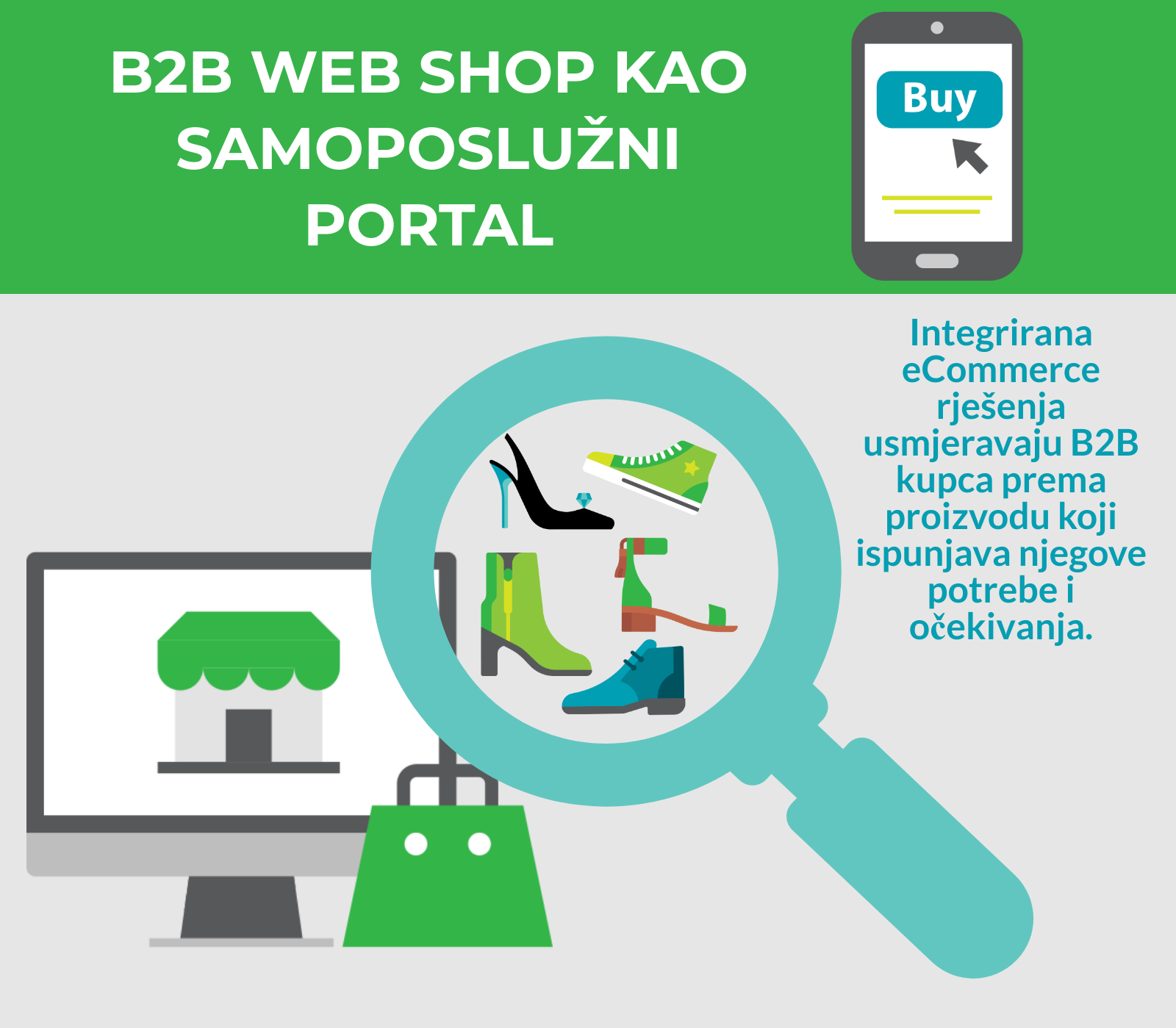 ecommerce rješenja Hecta sustav