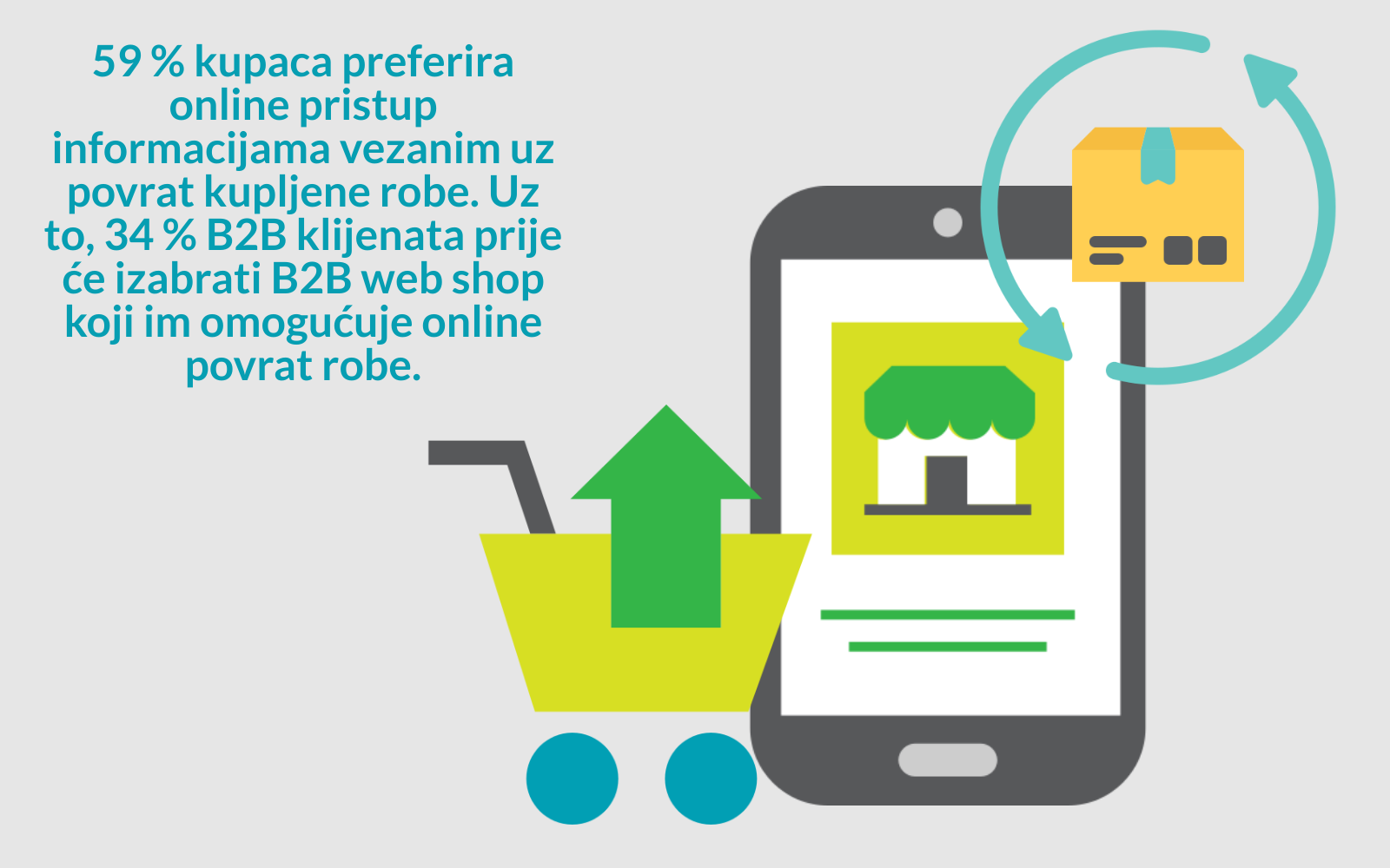 ecommerce rješenja Hecta sustav