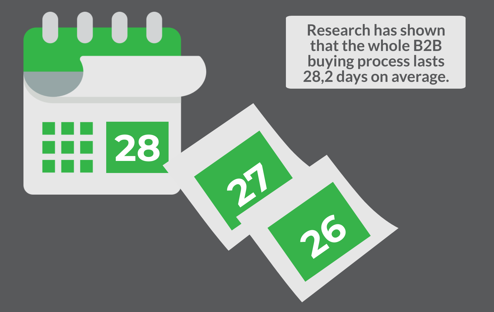 B2B_buying_proces_ Hecta _system (1) B2B buying process Hecta integrated B2B system