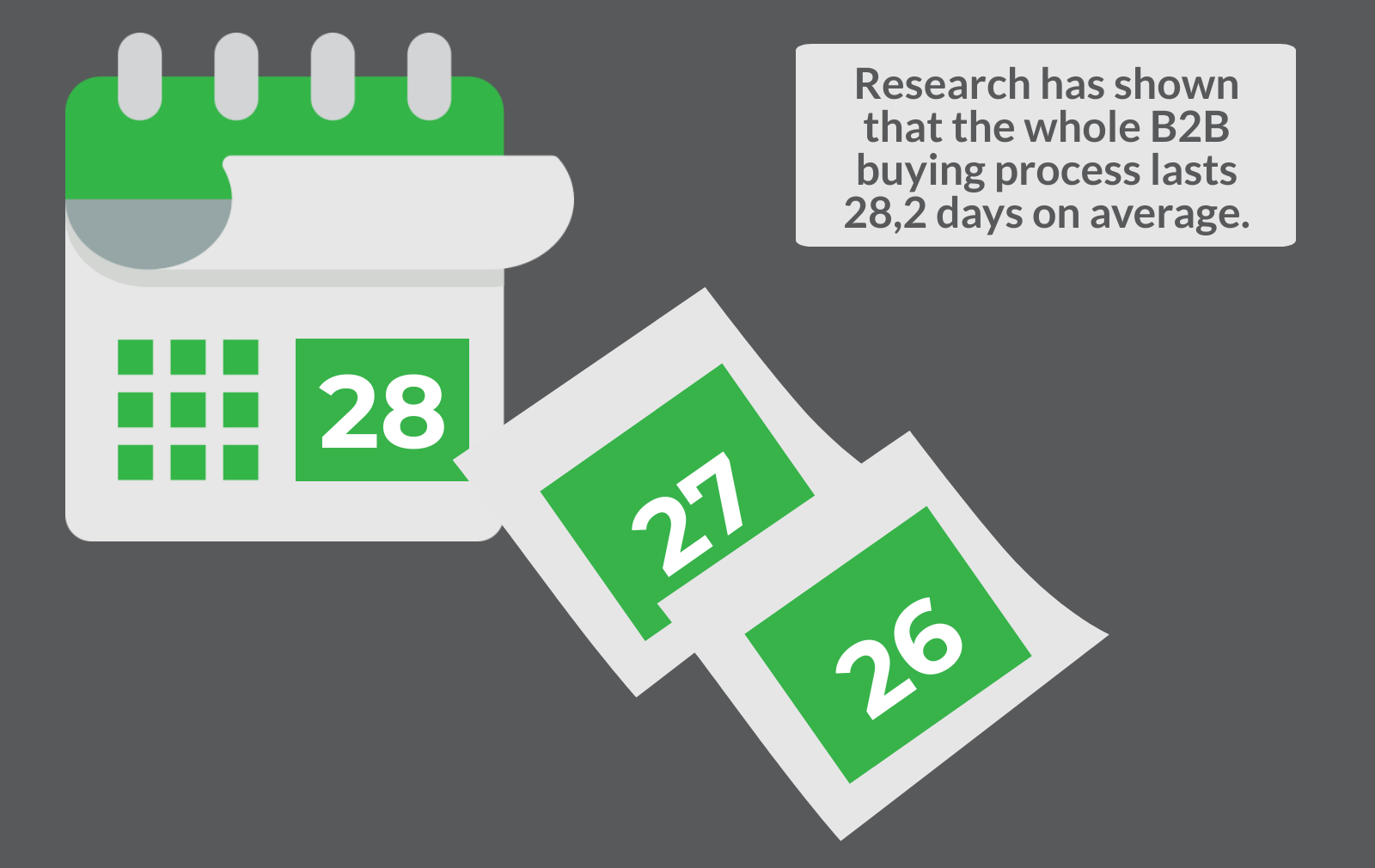 B2B buying process Hecta integrated B2B system