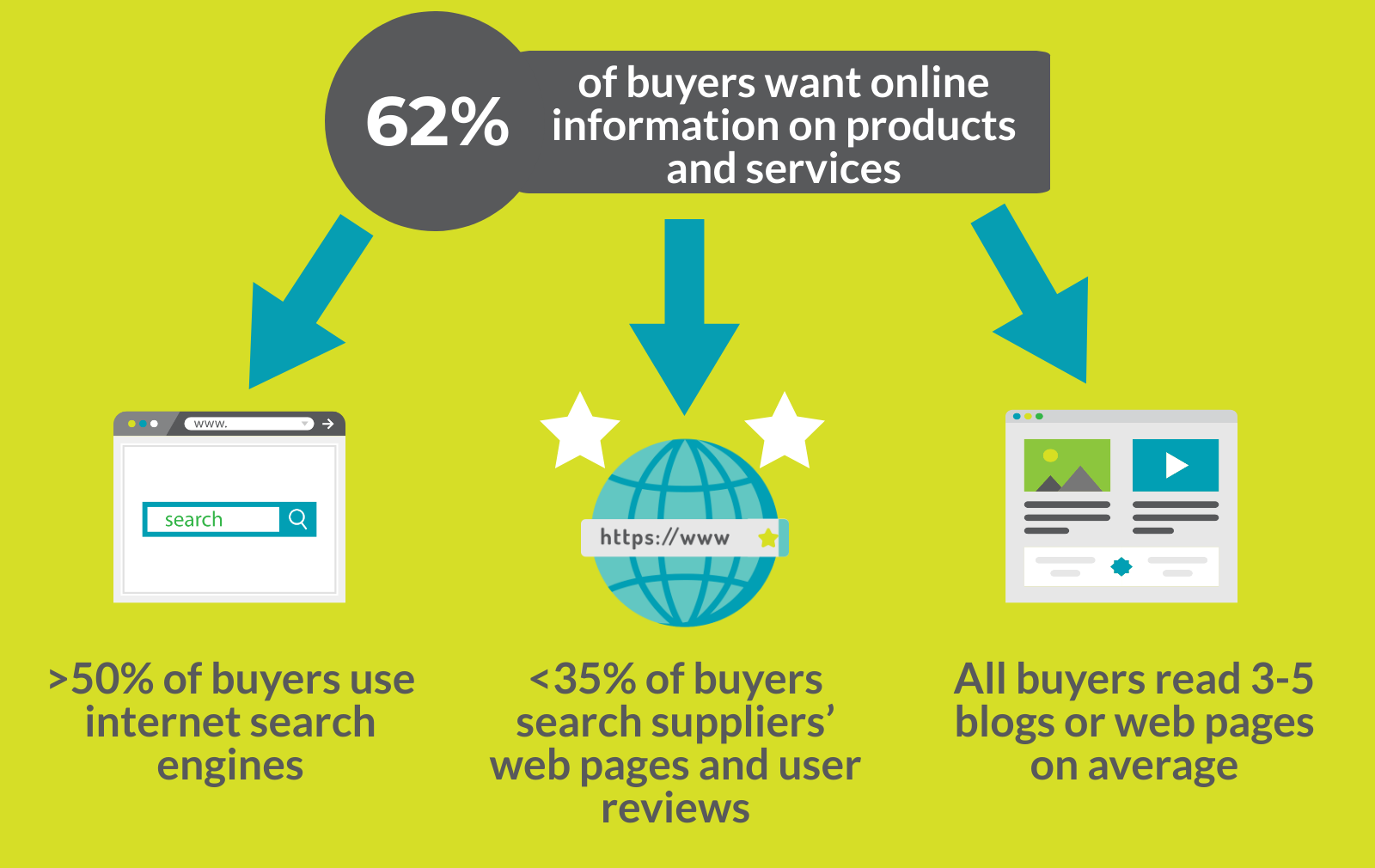 B2B_buying_proces_ Hecta _system (2) B2B buying process Hecta integrated B2B system
