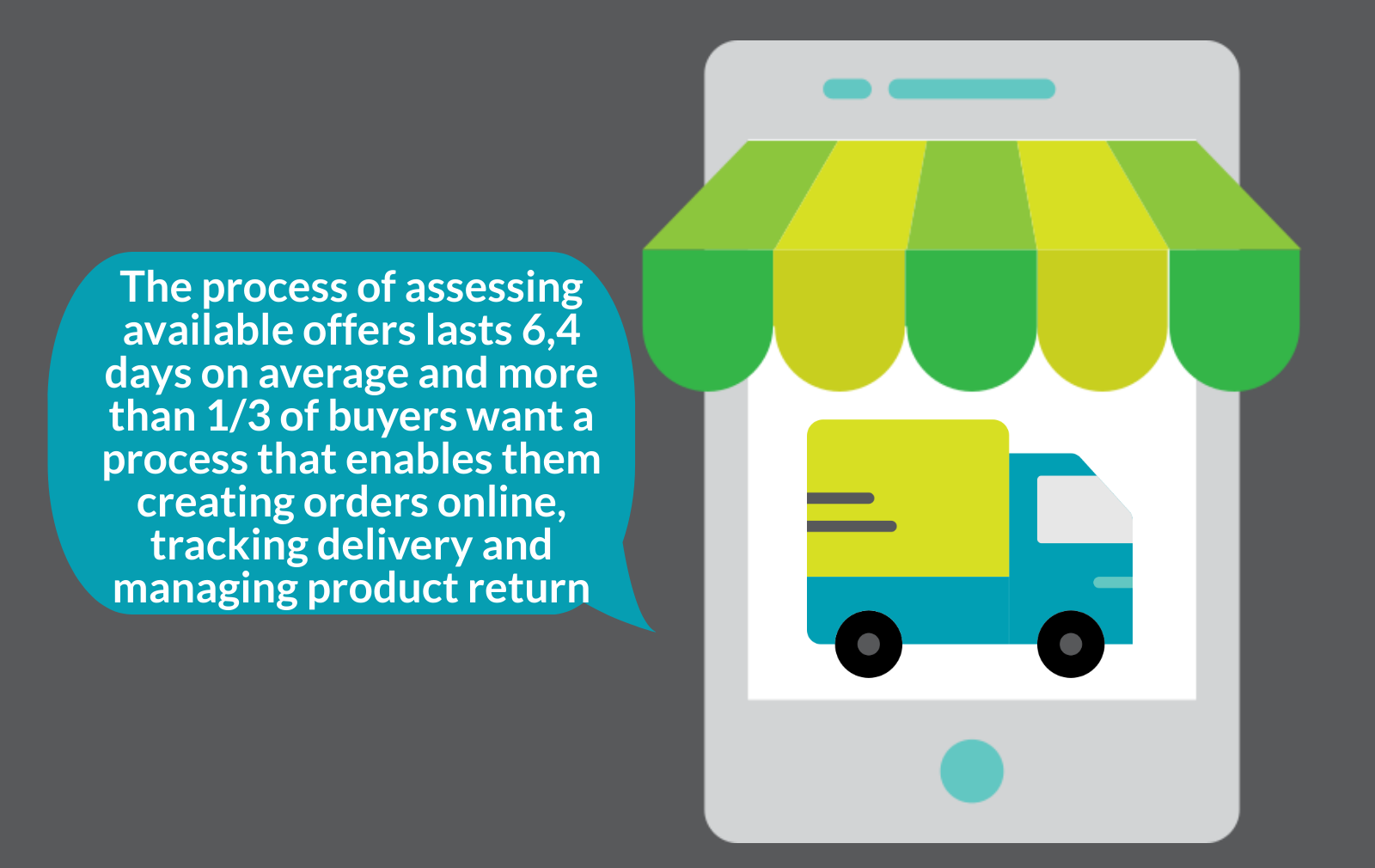 B2B_buying_proces_ Hecta _system (3) B2B buying process Hecta integrated B2B system