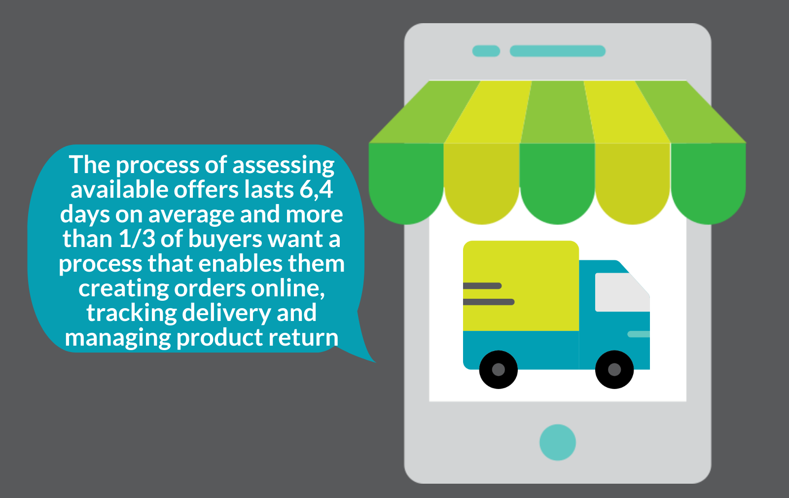 B2B buying process Hecta integrated B2B system