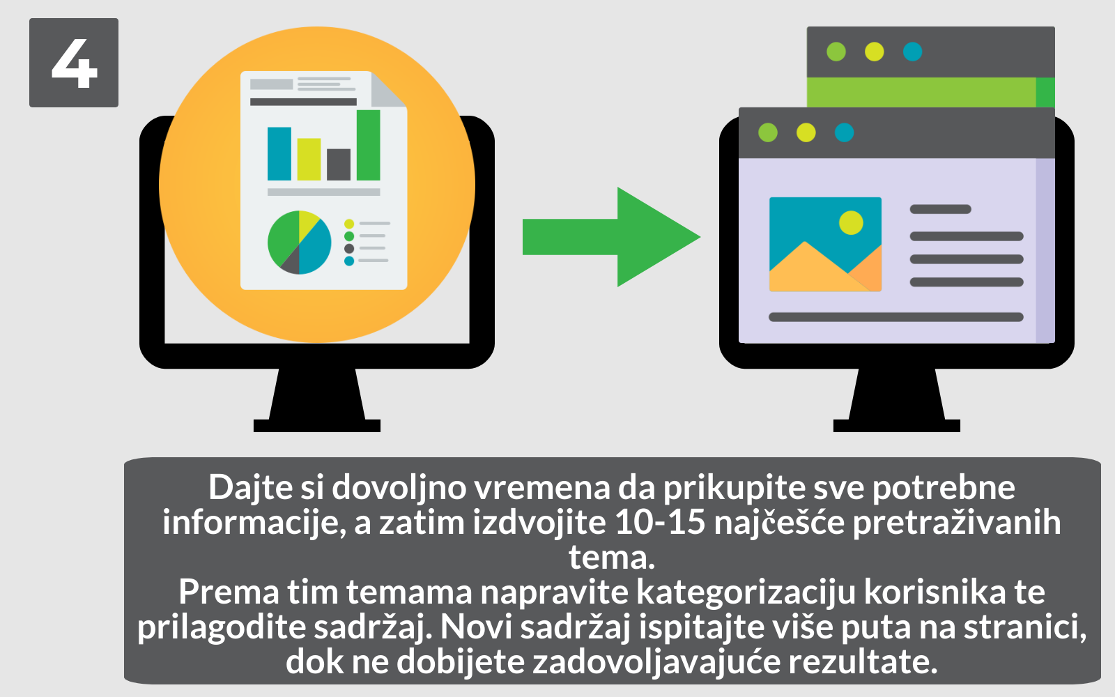 Integrirani B2B ecommerce sustav Hecta