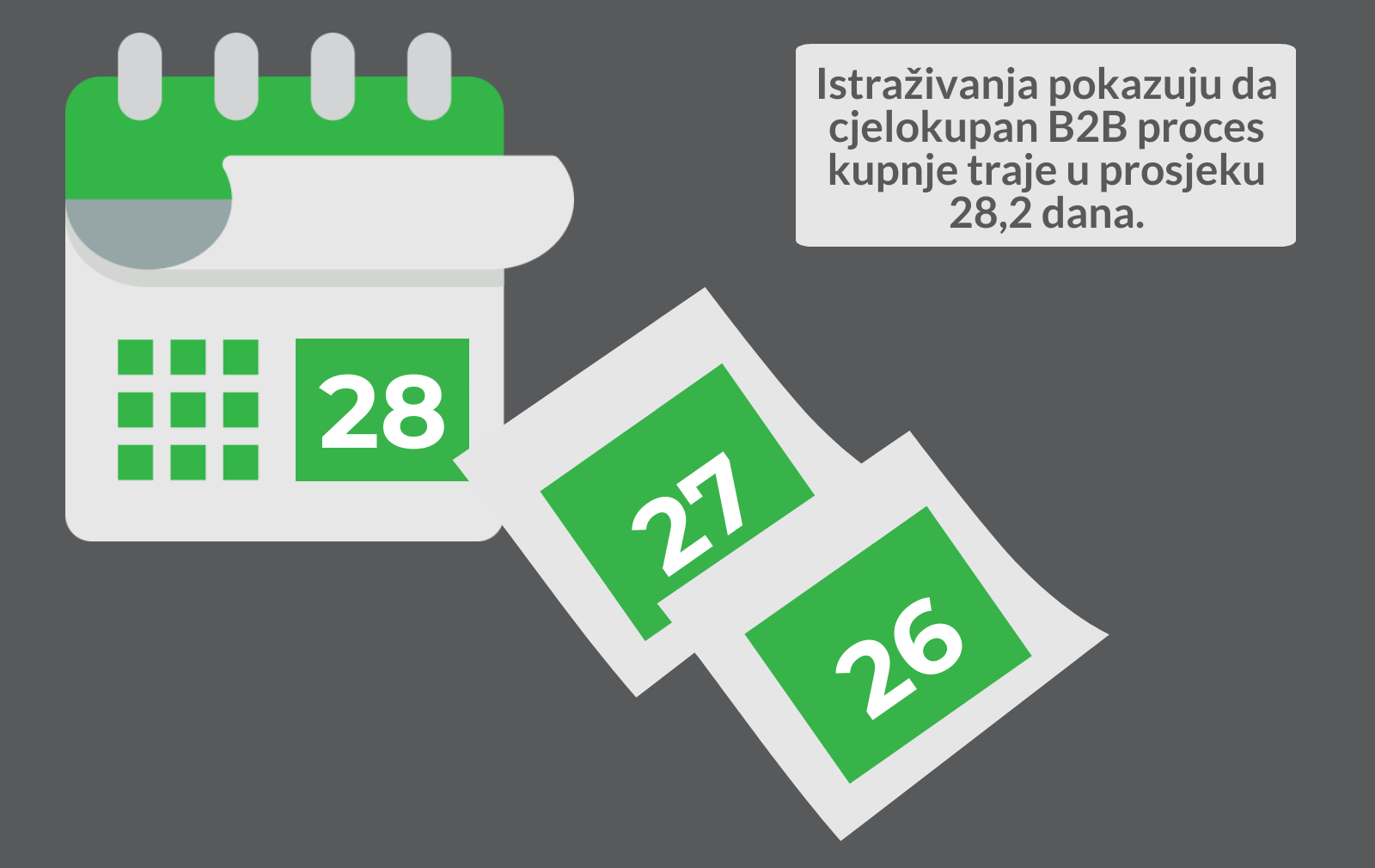 B2B_proces_kupnje_Hecta_sustav (1) B2B proces kupnje Hecta sustav