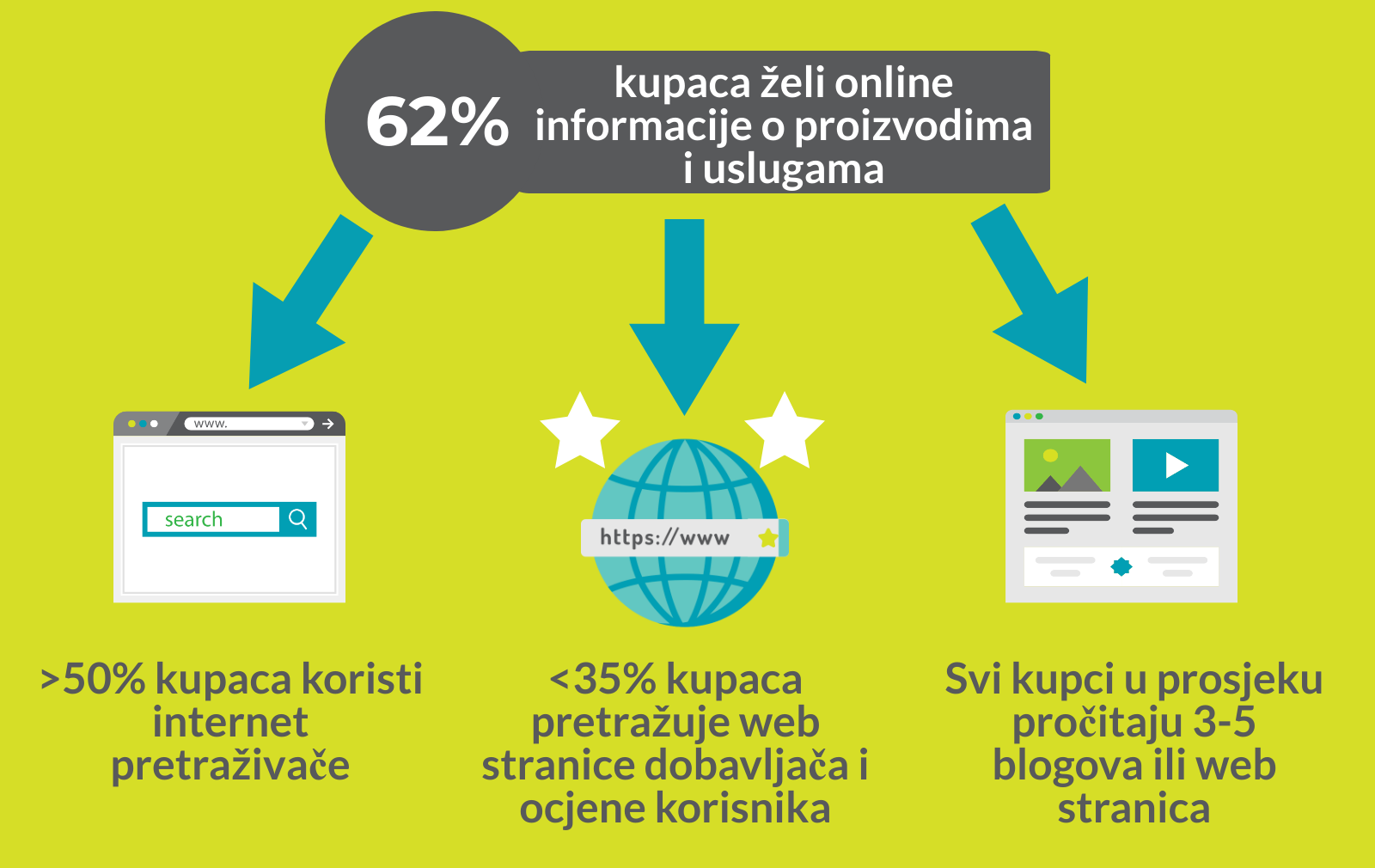 B2B_proces_kupnje_Hecta_sustav (2) Hecta integrirani B2B sustav