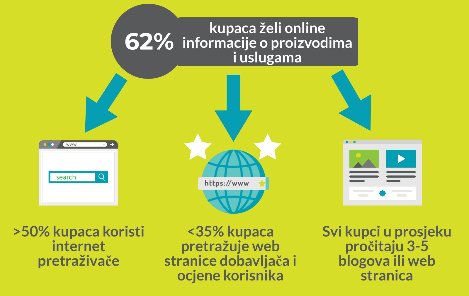 Hecta integrirani B2B sustav