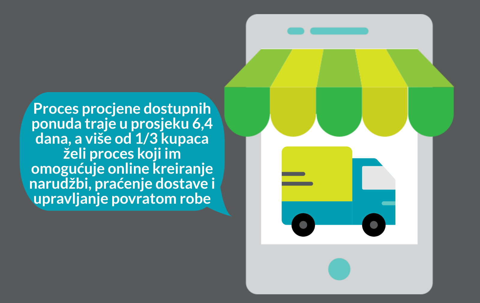 B2B_proces_kupnje_Hecta_sustav (3) B2B proces kupnje Hecta sustav