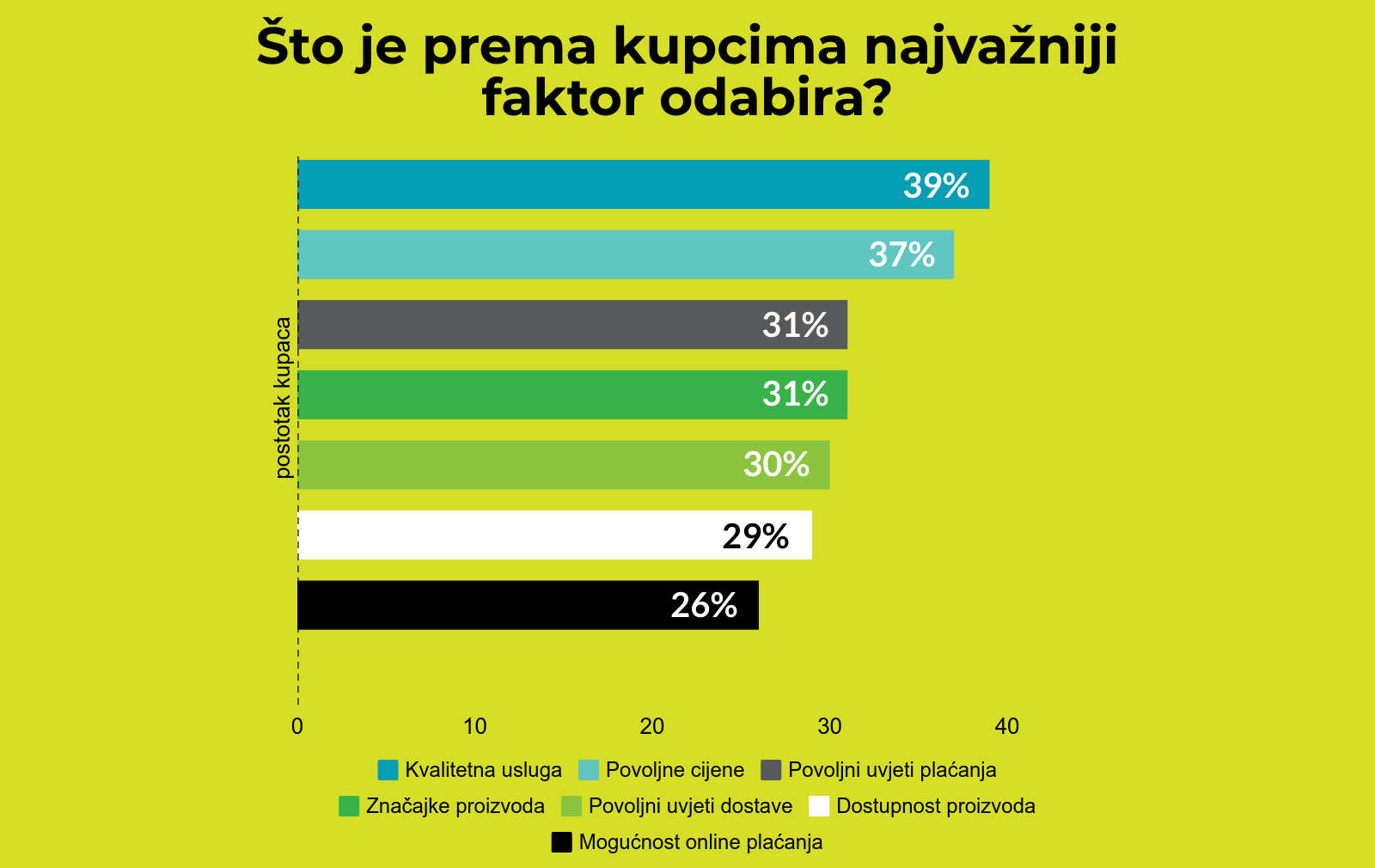 B2B_proces_kupnje_Hecta_sustav (4) B2B proces kupnje Hecta sustav