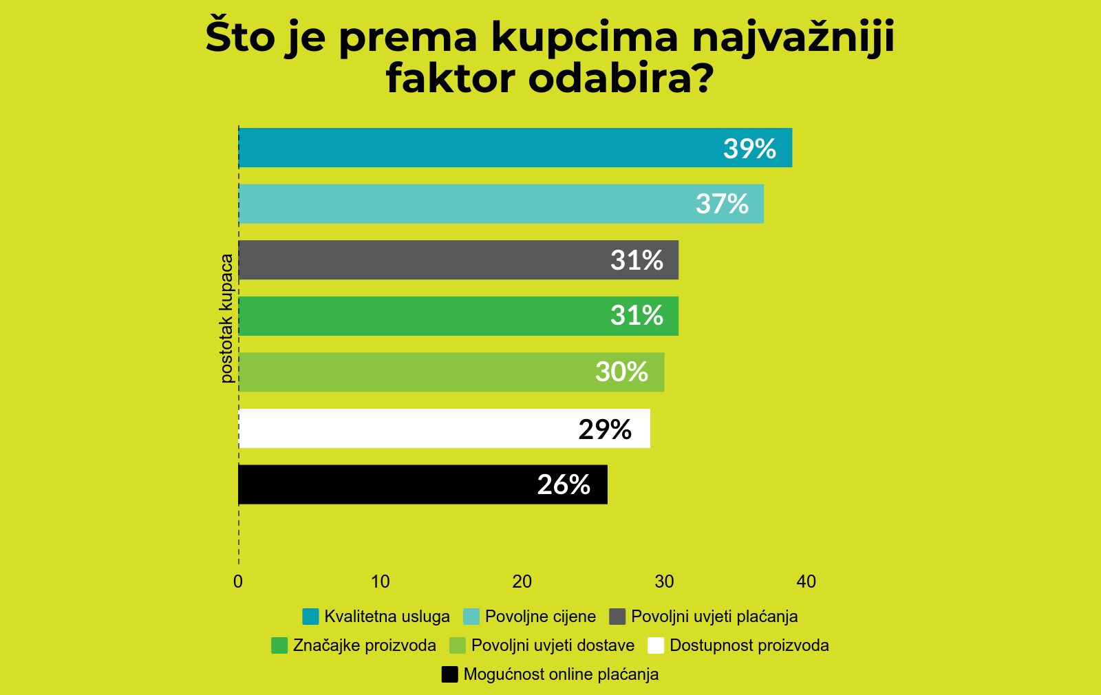 B2B proces kupnje Hecta sustav