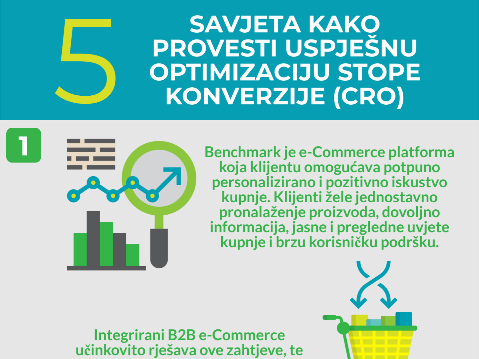 Conversion Rate Optimization ecommerce Microsoft Dynamics NAV