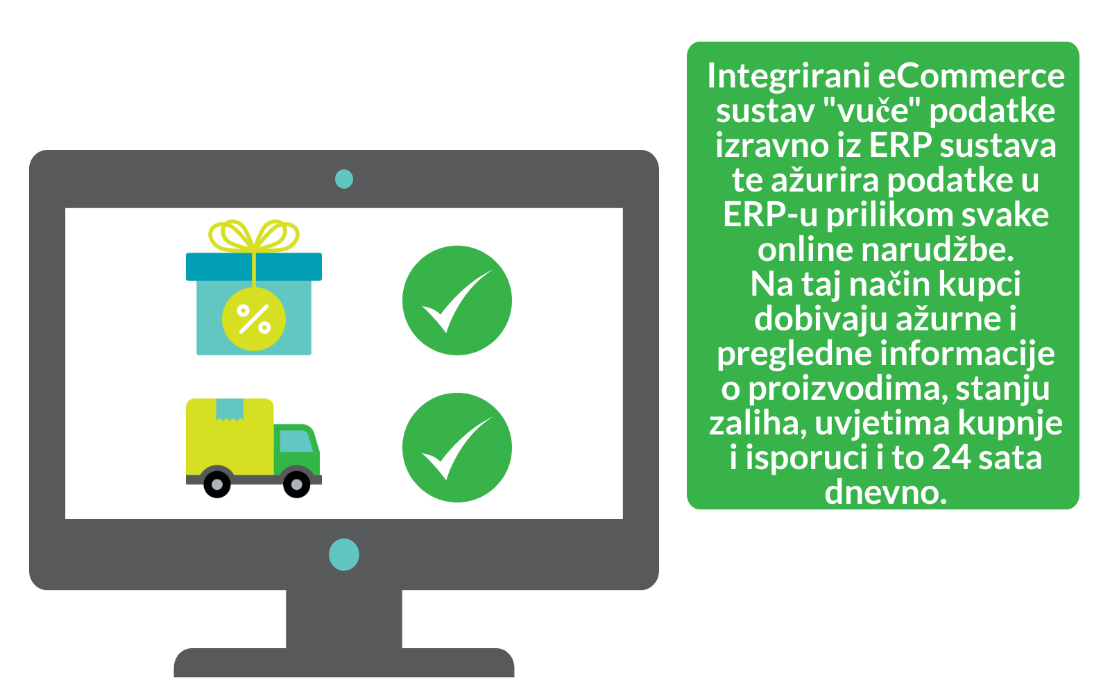 b2b ecommerce microsoft dynamics nav integration