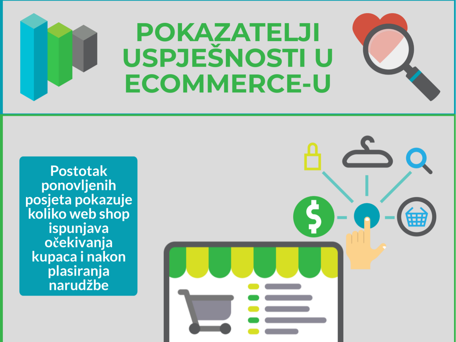 b2b ecommerce kpi erp microsoft dynamics nav integration