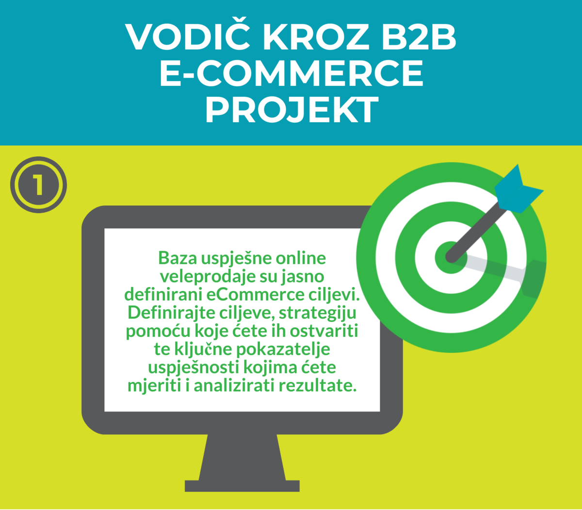 Vodič_infografika1 ecommerce erp microsoft dynamics nav integration