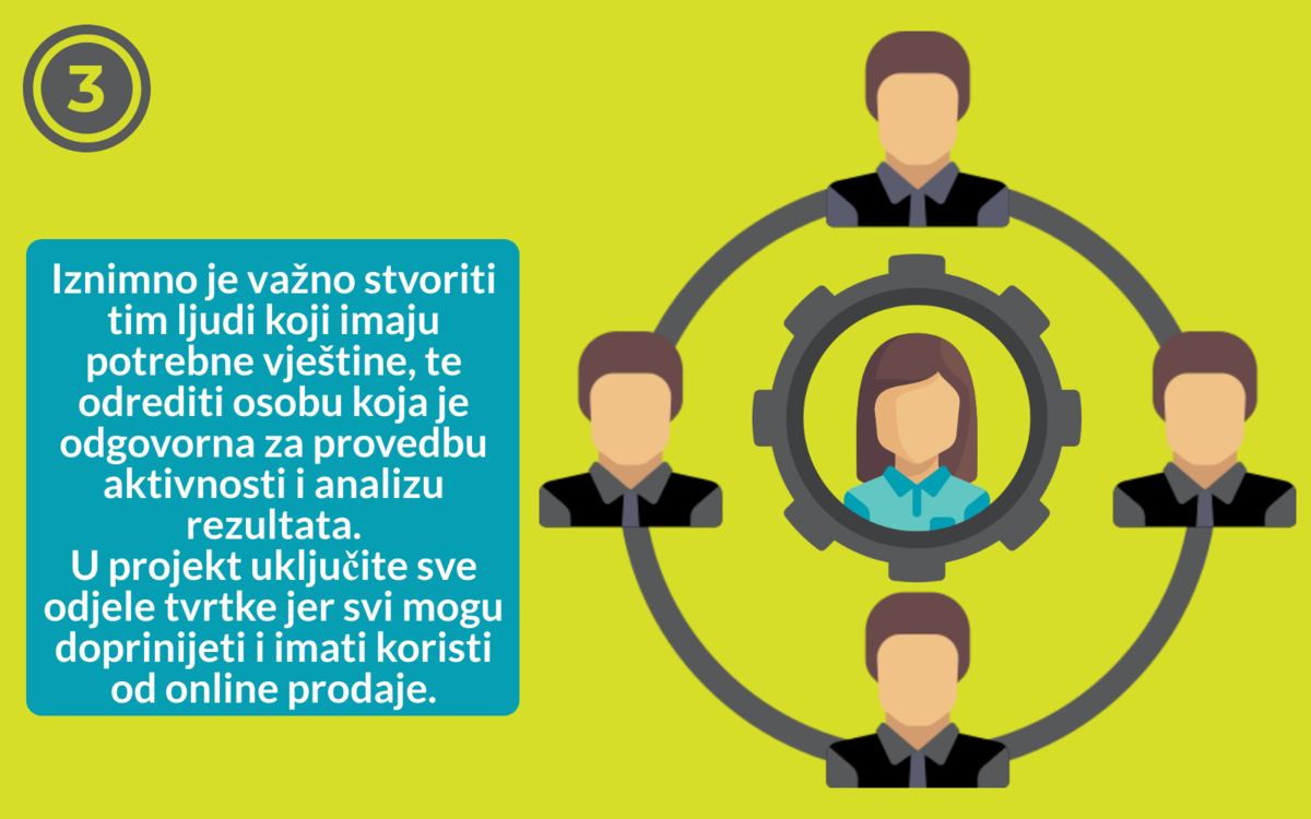 Vodič_infografika3 ecommerce for nav