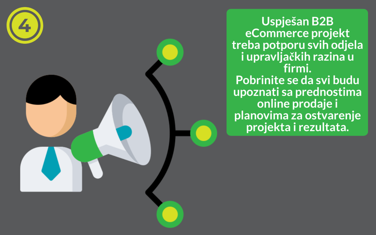 Vodič_infografika4 b2b ecommerce microsoft dynamics nav integration