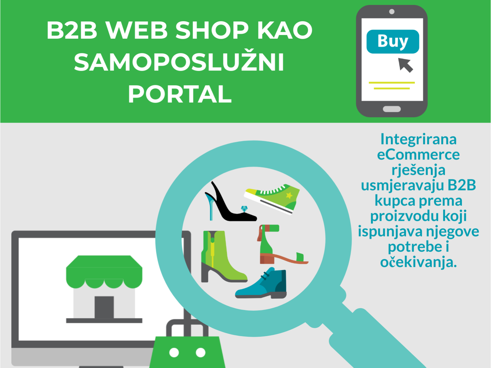 b2b process web shop microsoft Dynamics nav