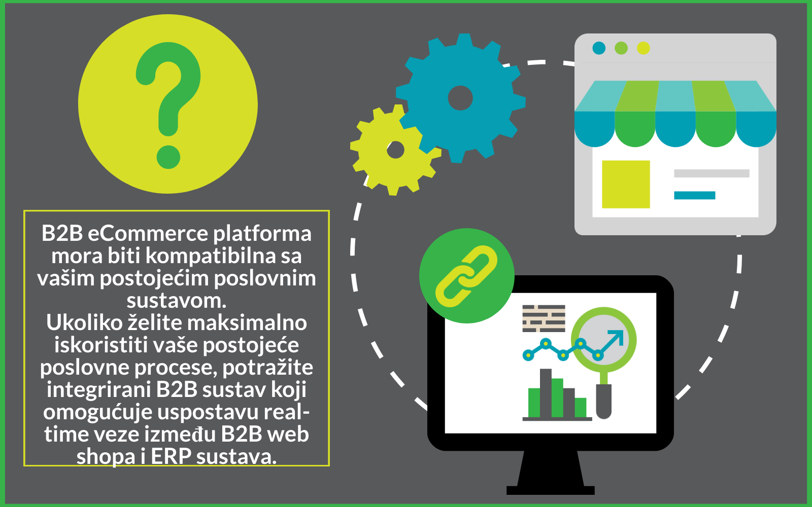 b2b ecommerce erp microsoft dynamics nav integration