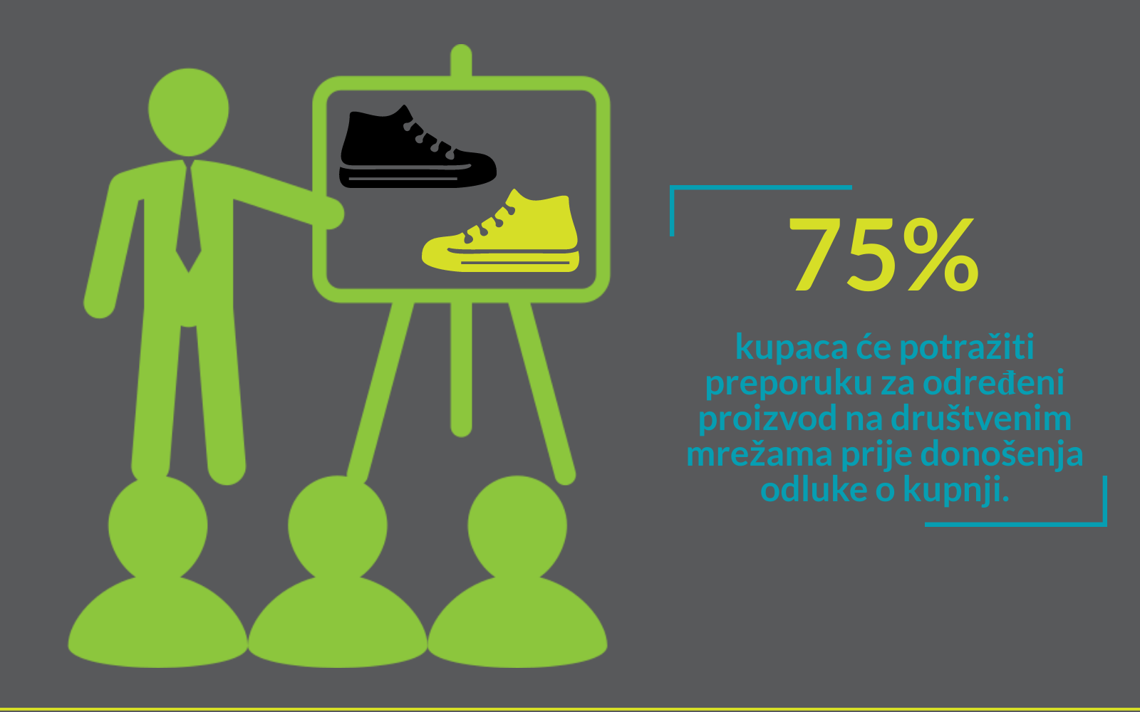 psihologija_ecommerce_kupaca_grafika_4 b2b eCommerce guide