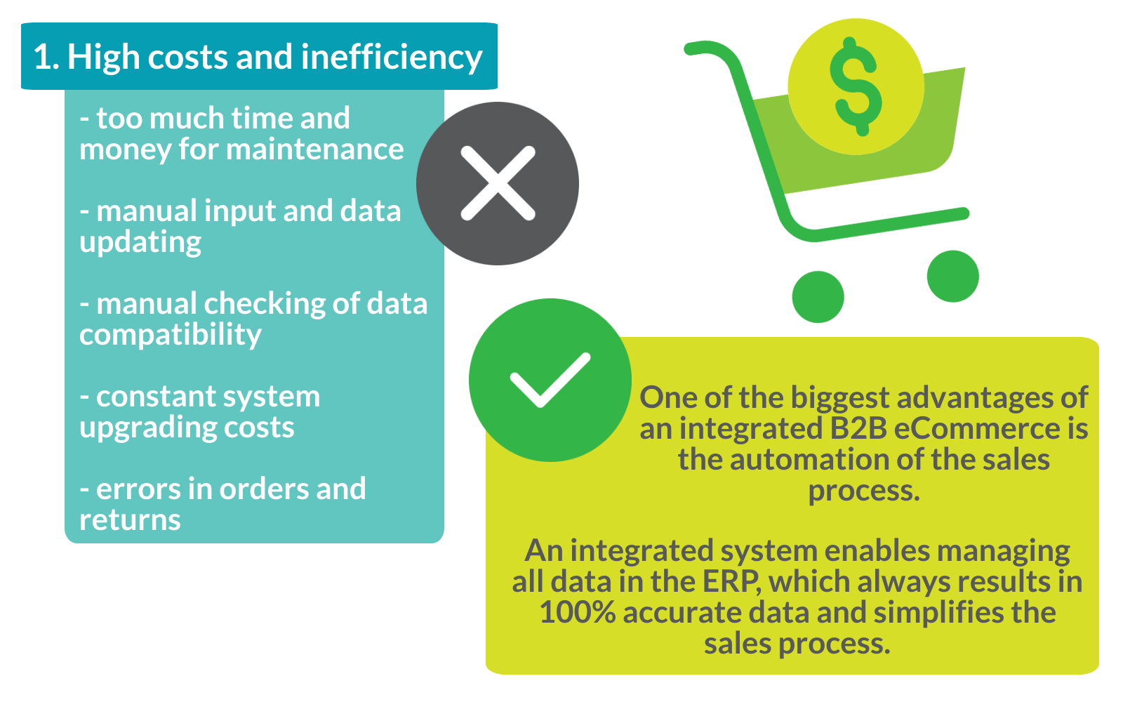 b2b ecommerce nav integration