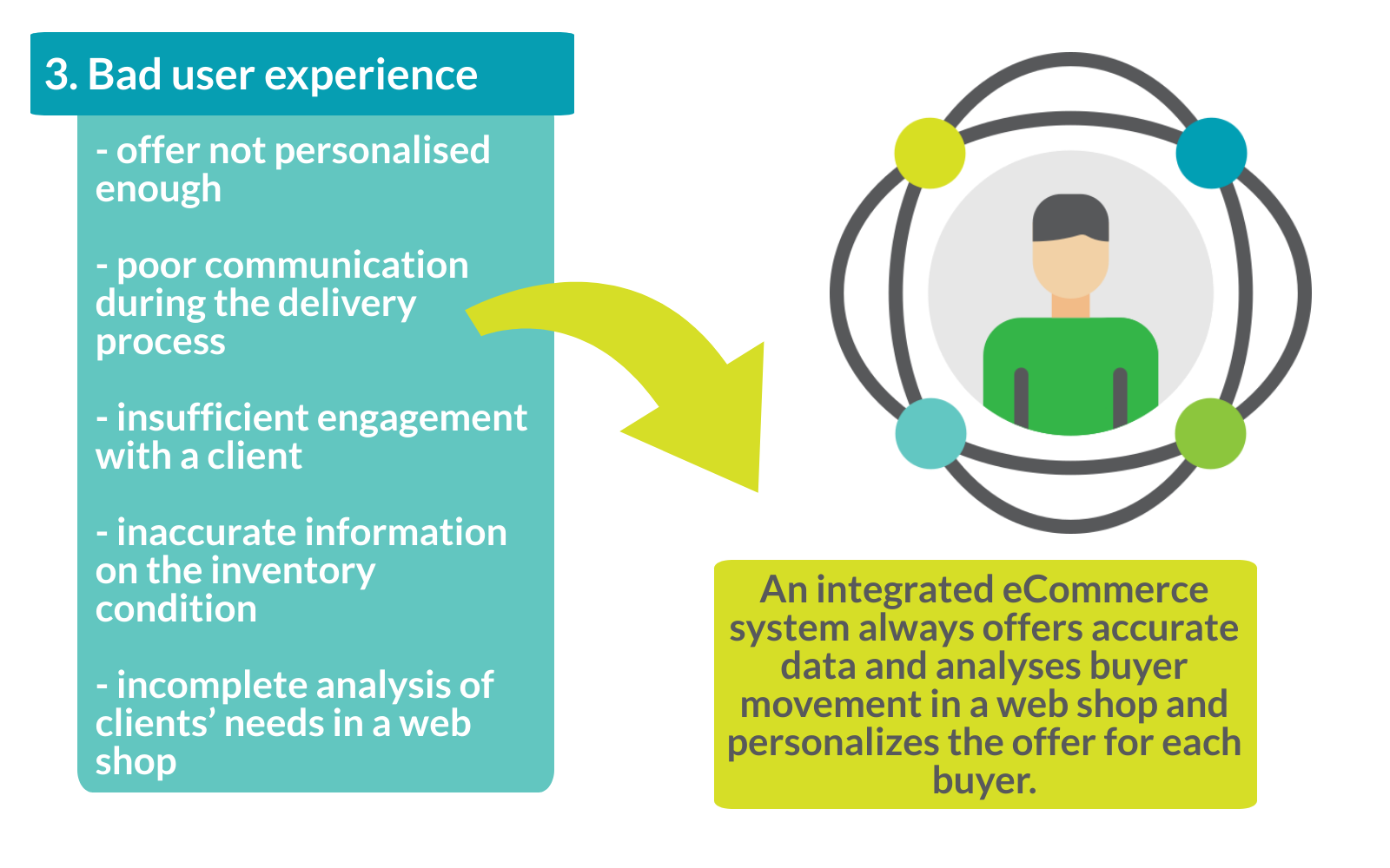 b2b ecommerce nav integration