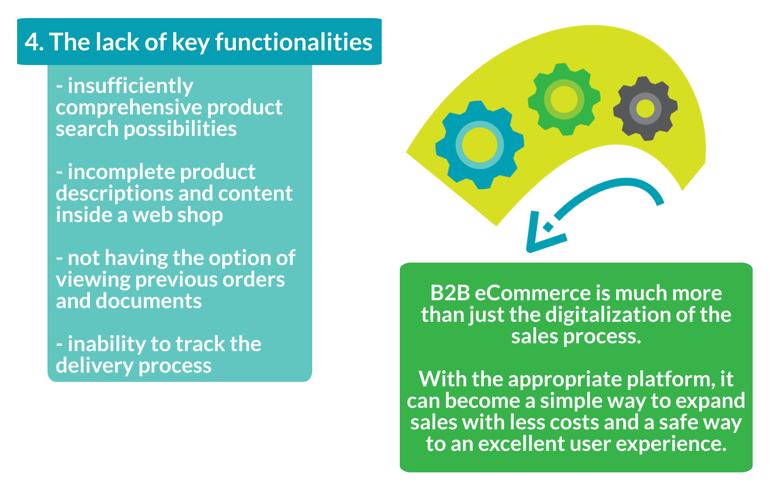 b2b ecommerce nav integration