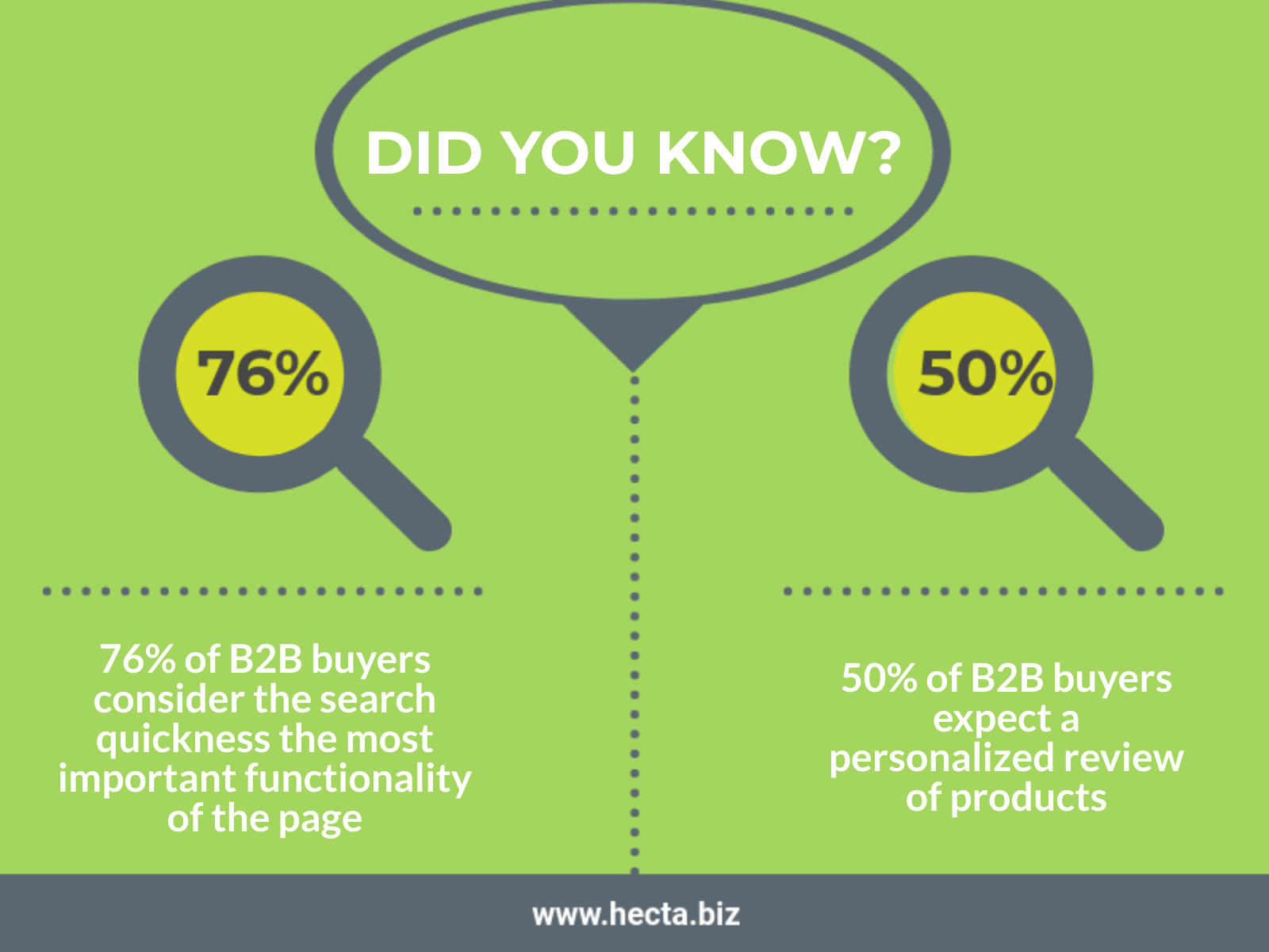 B2B_ecommerce_HECTA b2b ecommerce erp