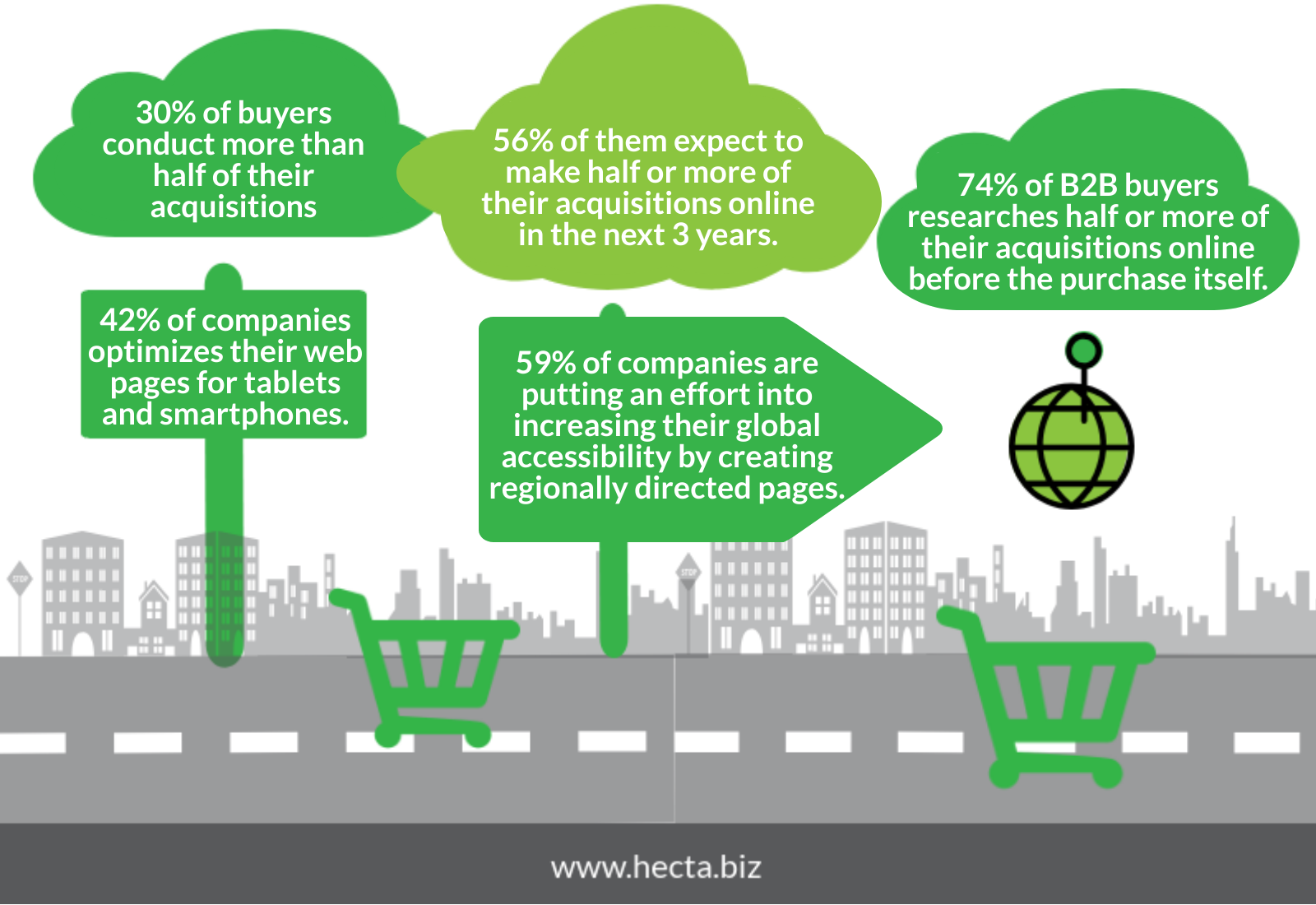 successful_B2B_web_shop_HECTA b2b ecommerce navision