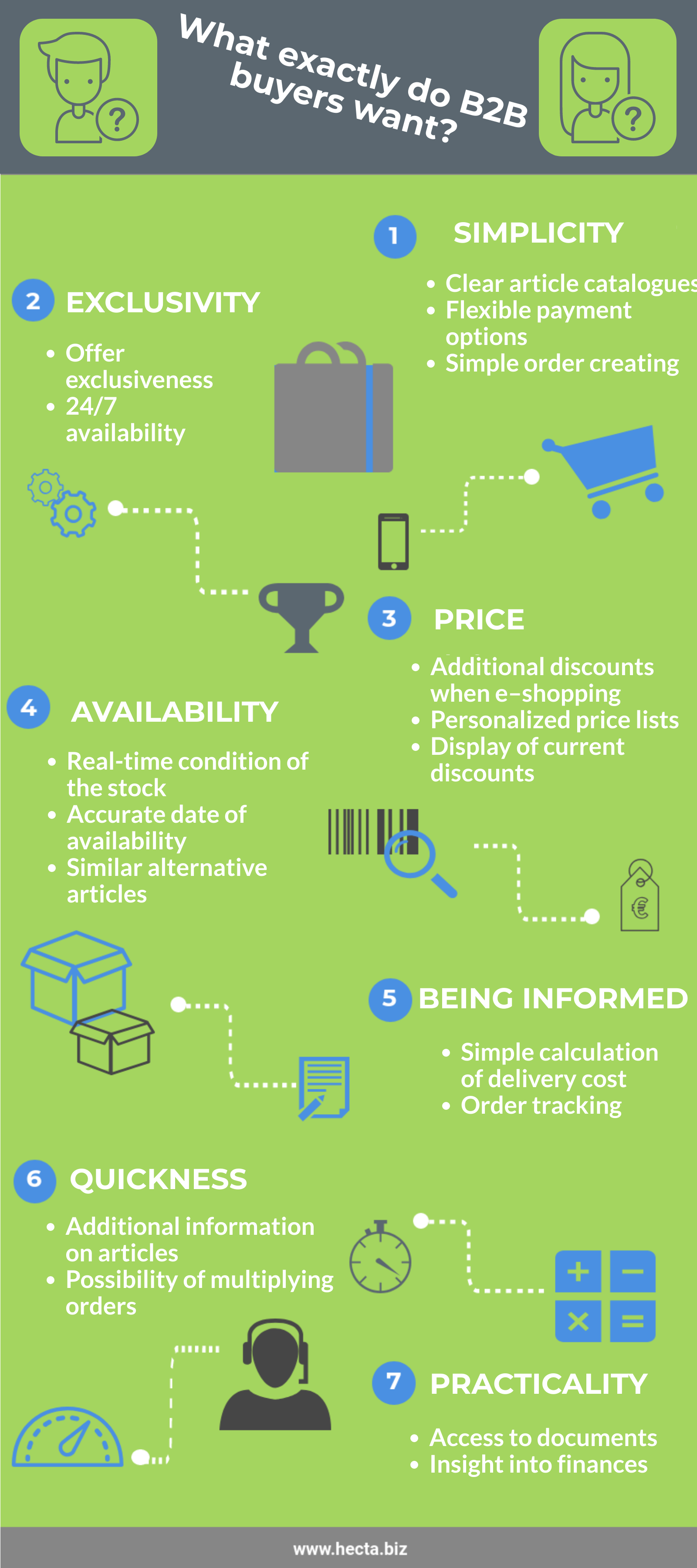 b2b ecommerce erp